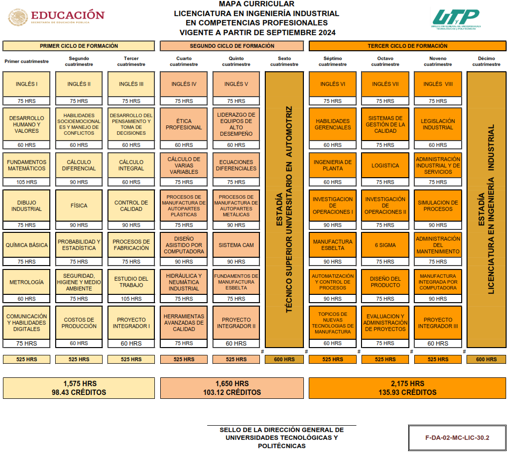 Mapa Curricular de Automotriz
