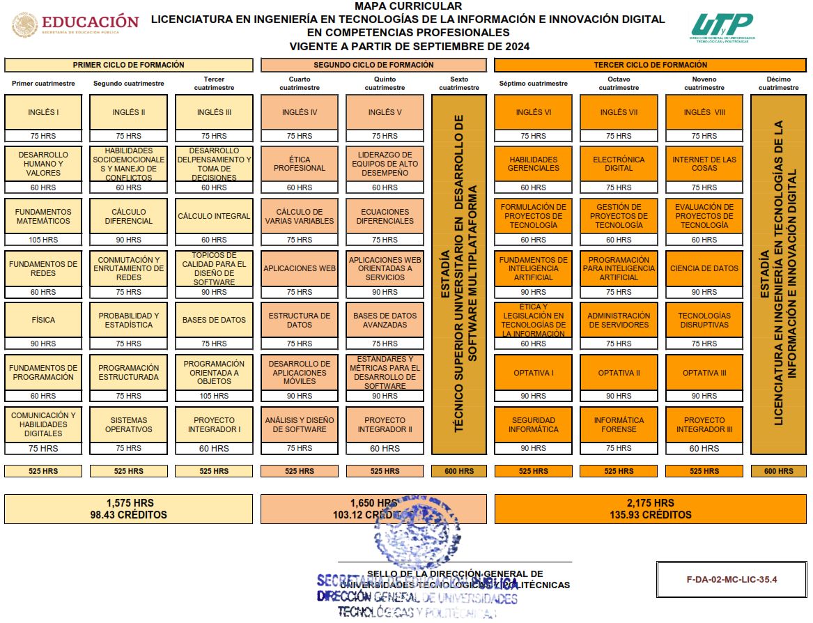 Mapa Curricular de Desarrollo de Software Multiplataforma